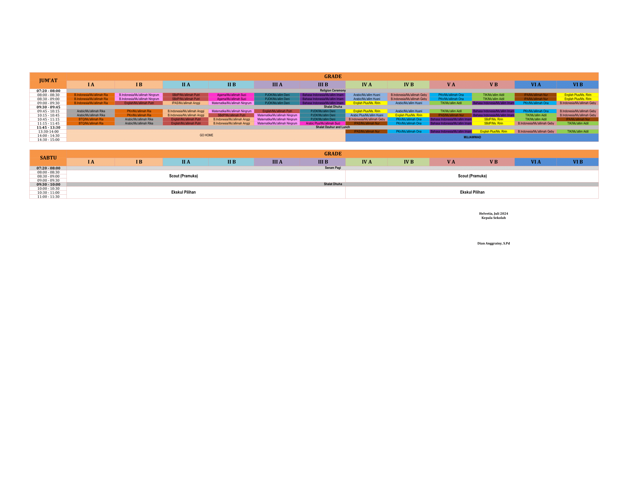 Roster SD-2